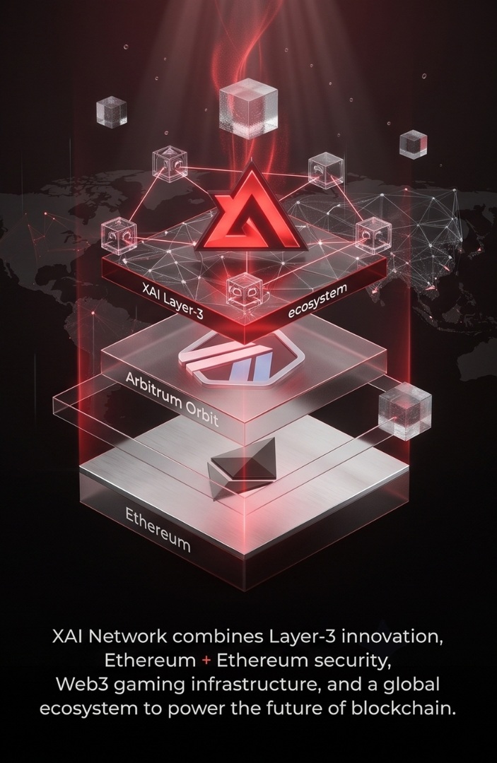 XAI Ecosystem